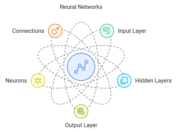 neural network